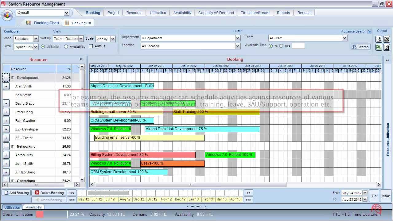 Resource capacity planning excel template